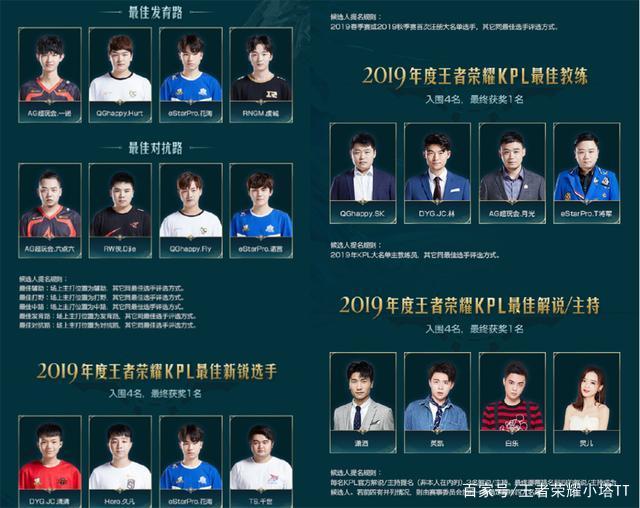 19位进球