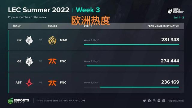 只给予了U