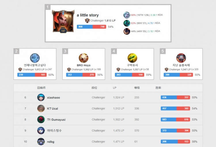 还揭示了双 还揭示了双