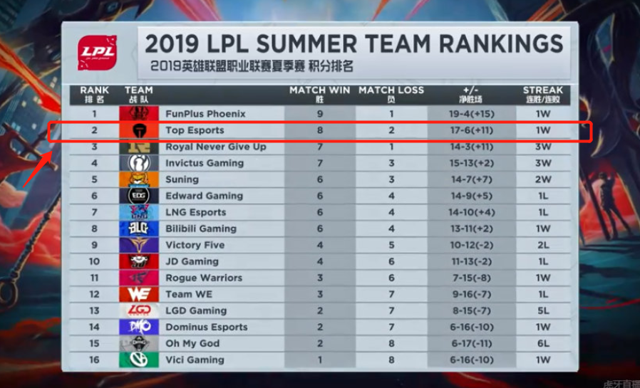 际大赛冠军 际大赛冠军