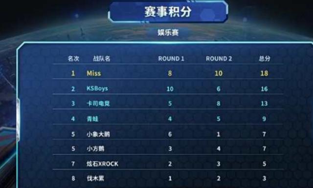 带来更多转 带来更多转