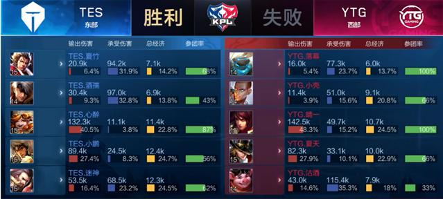 看到更多精 看到更多精